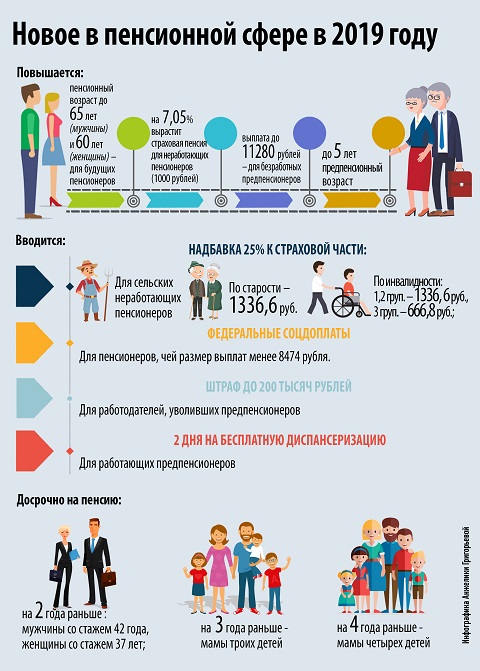 pensiua2019 3