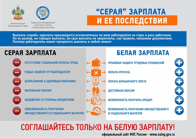 Неформальная занятость продолжает оставаться одной из самых актуальных проблем в отношениях между работодателем и работником